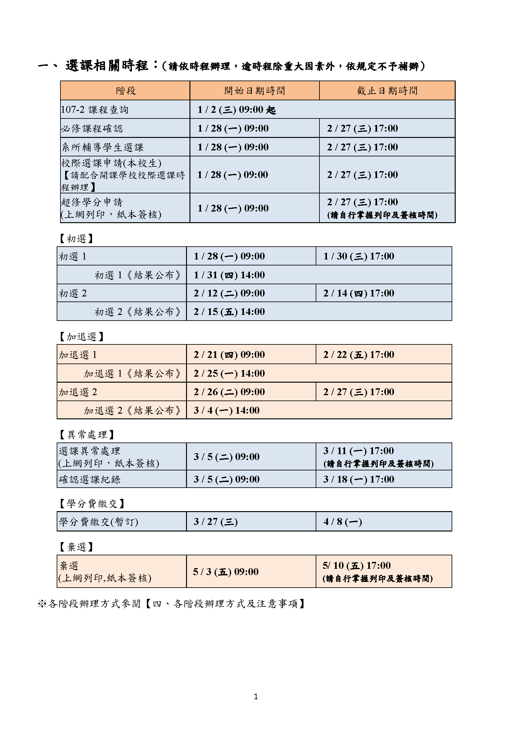 選課相關時程