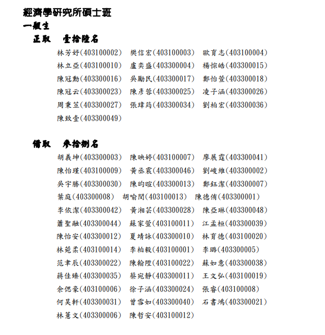 108 學年度經濟所碩士班招生考試錄取名單