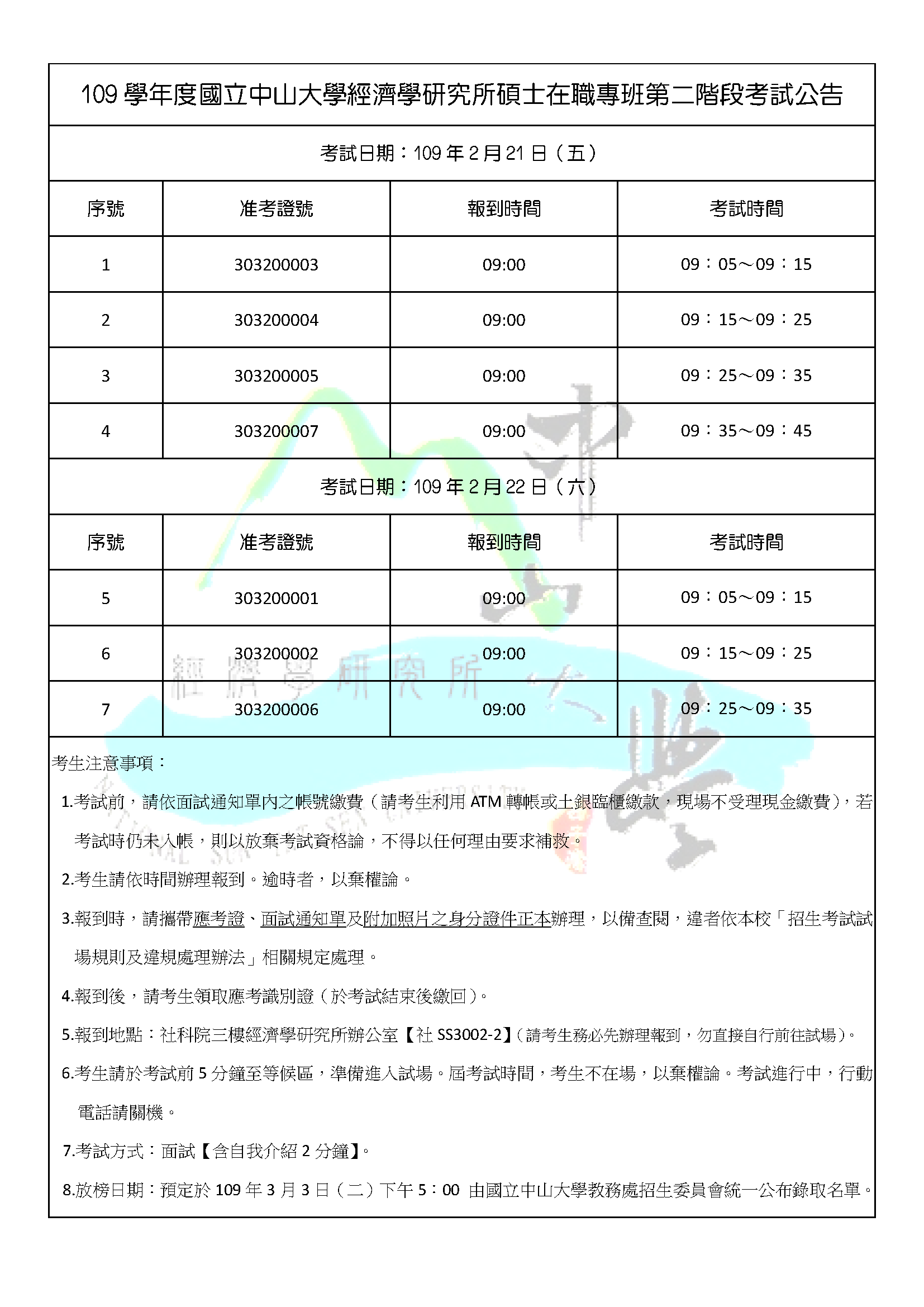 109碩專班